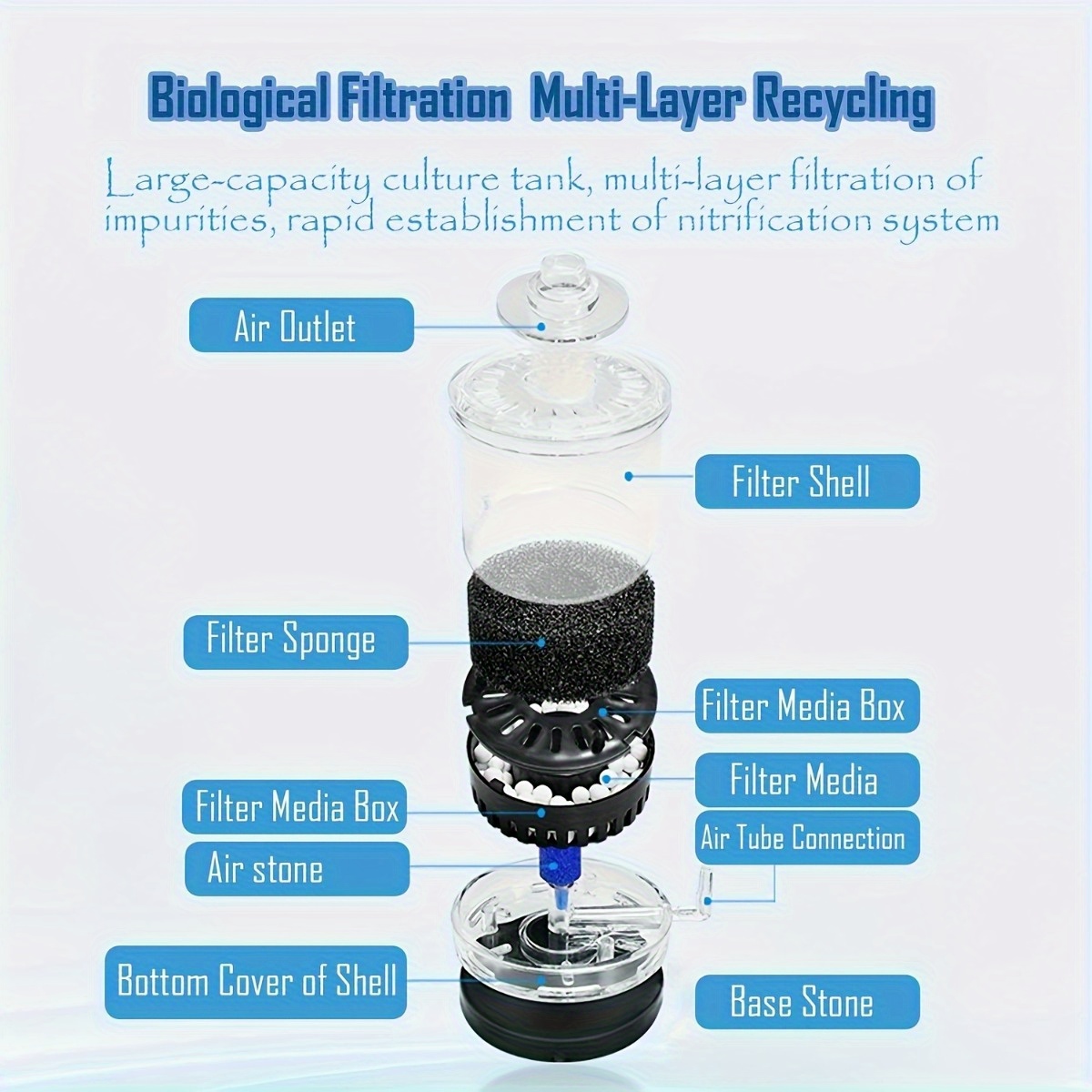 Aquarium Filter Fish Poop Stoo - Marine Aquarium Filter Media avis et prix