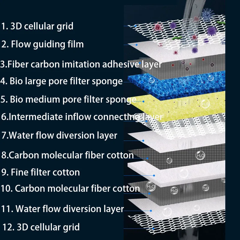 12D 12-layers Aquarium Filter  - Marine Aquarium Filter Media avis et prix