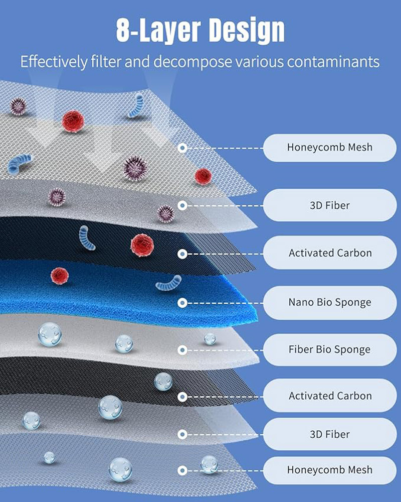 8D Aquarium Ultra-filtration F - Marine Aquarium Filter Media avis et prix
